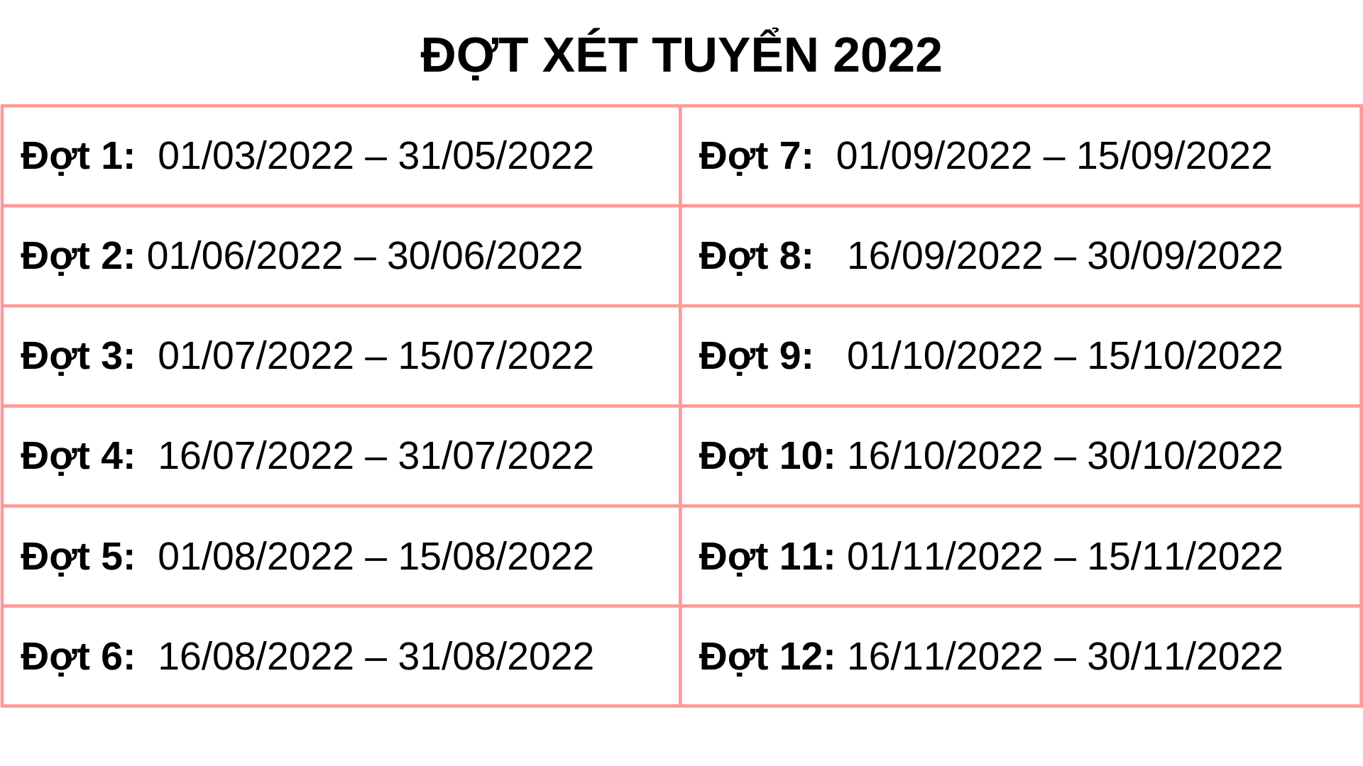 thơi-gian-xet-tuyen-2022