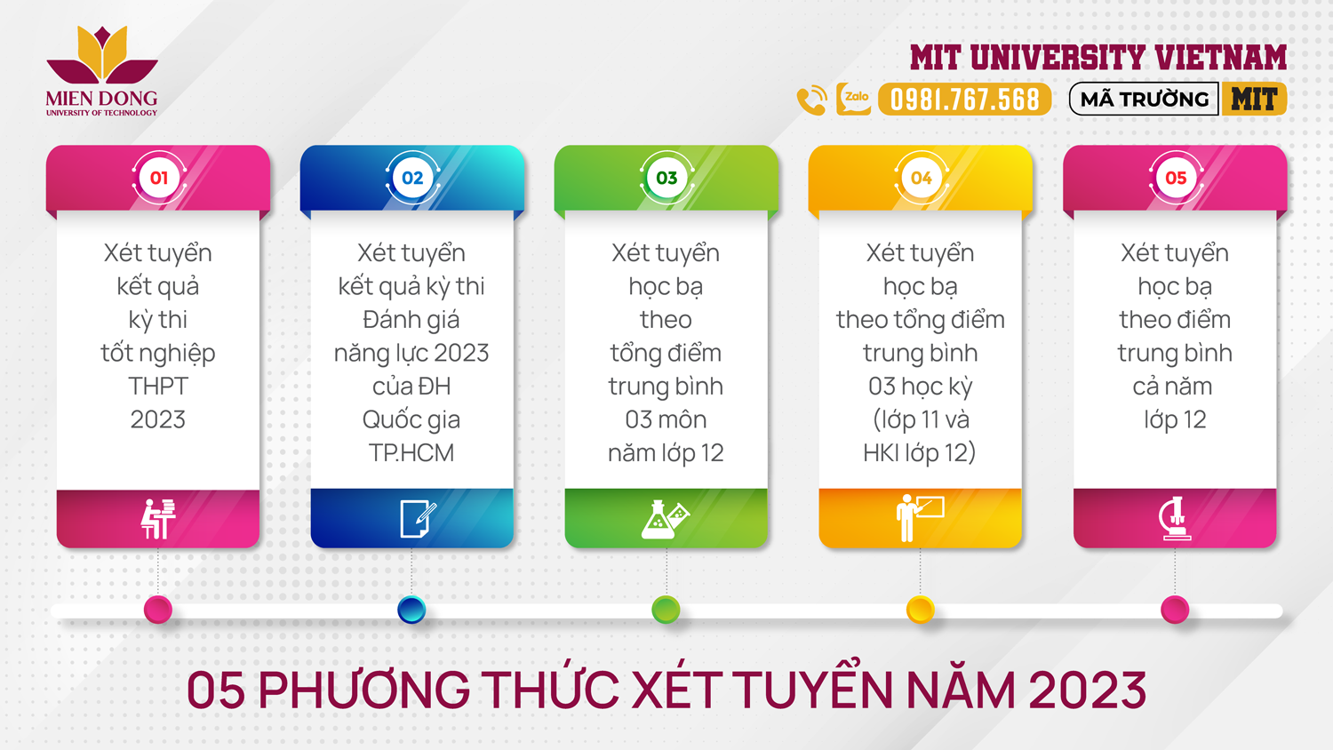 05 phương thức xét tuyển linh hoạt tại MIT University năm 2023