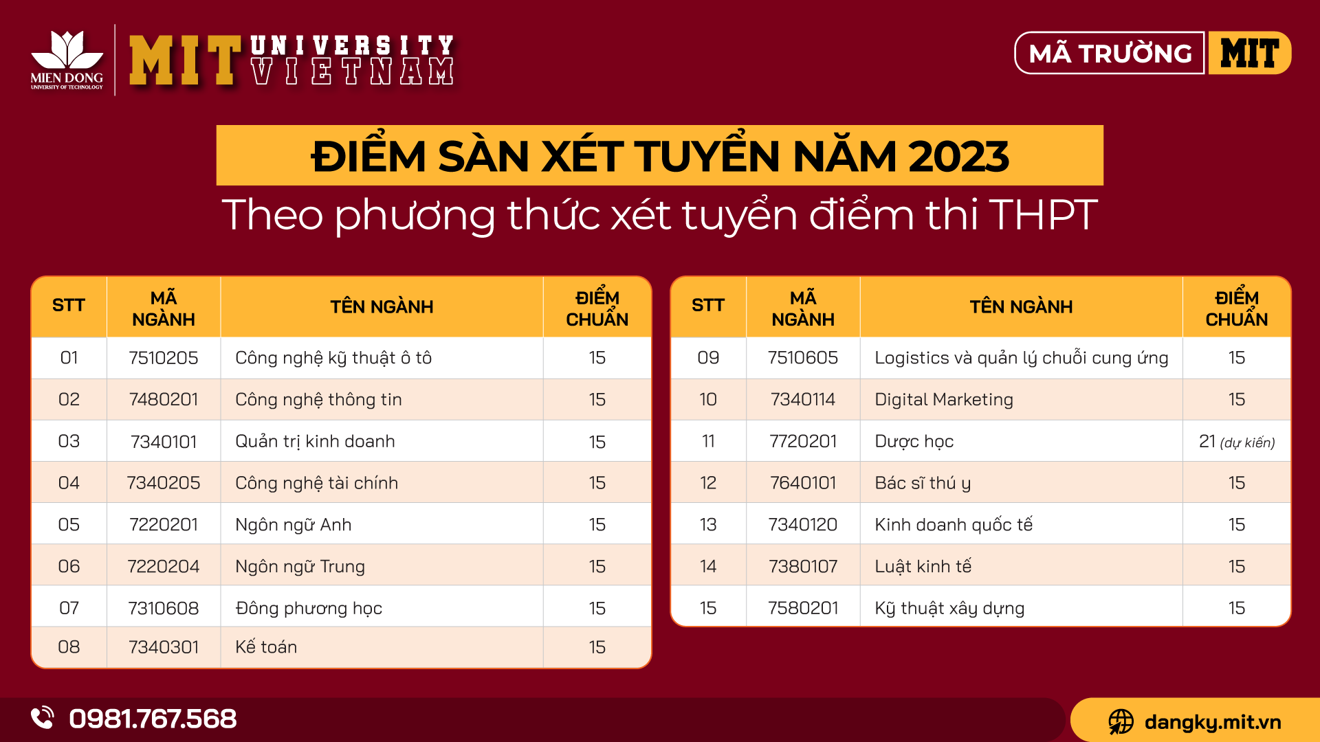 THÔNG BÁO ĐIỂM SÀN XÉT TUYỂN KẾT QUẢ THI TN THPT NĂM 2023 TRƯỜNG ĐẠI HỌC CÔNG NGHỆ MIỀN ĐÔNG