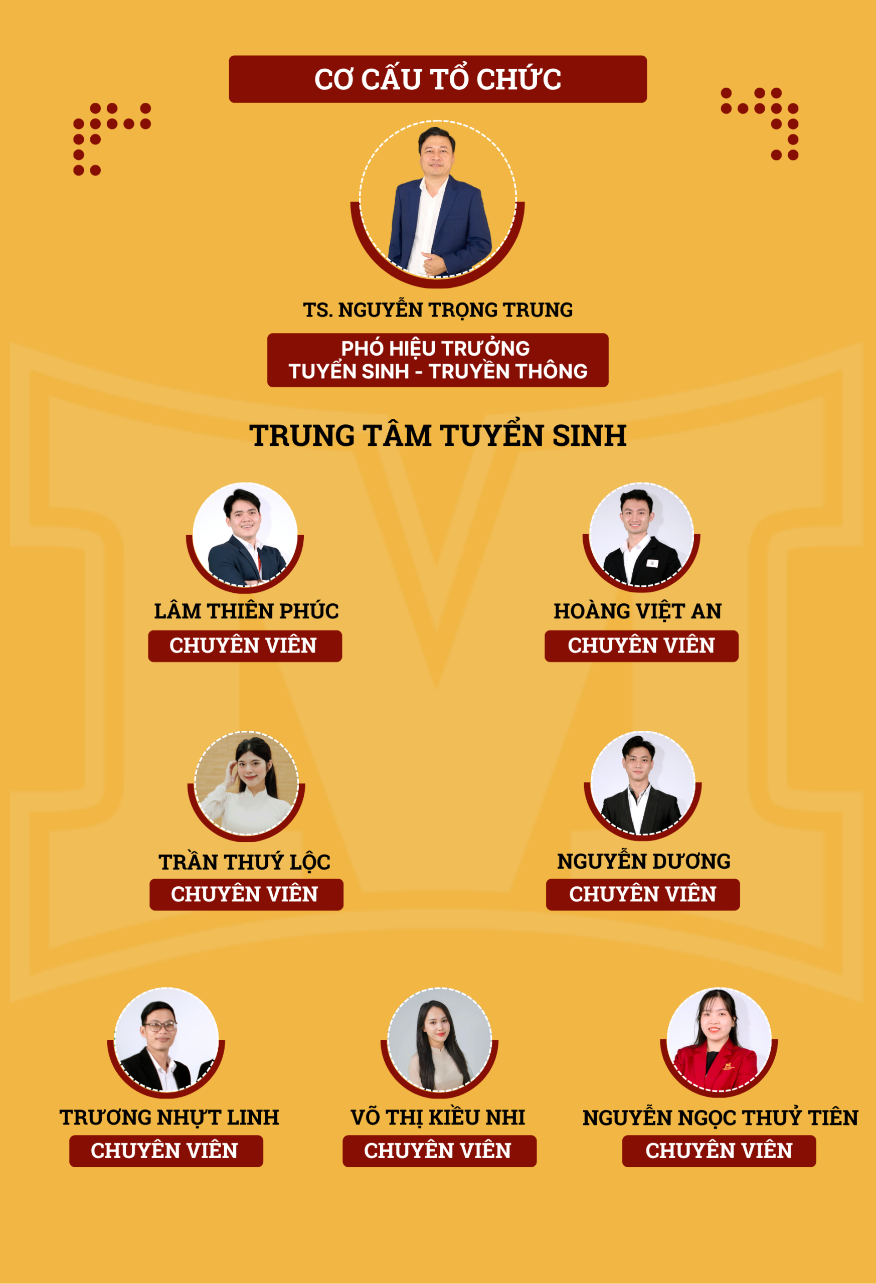 Cơ cấu tổ chức Trung tâm Tuyển sinh