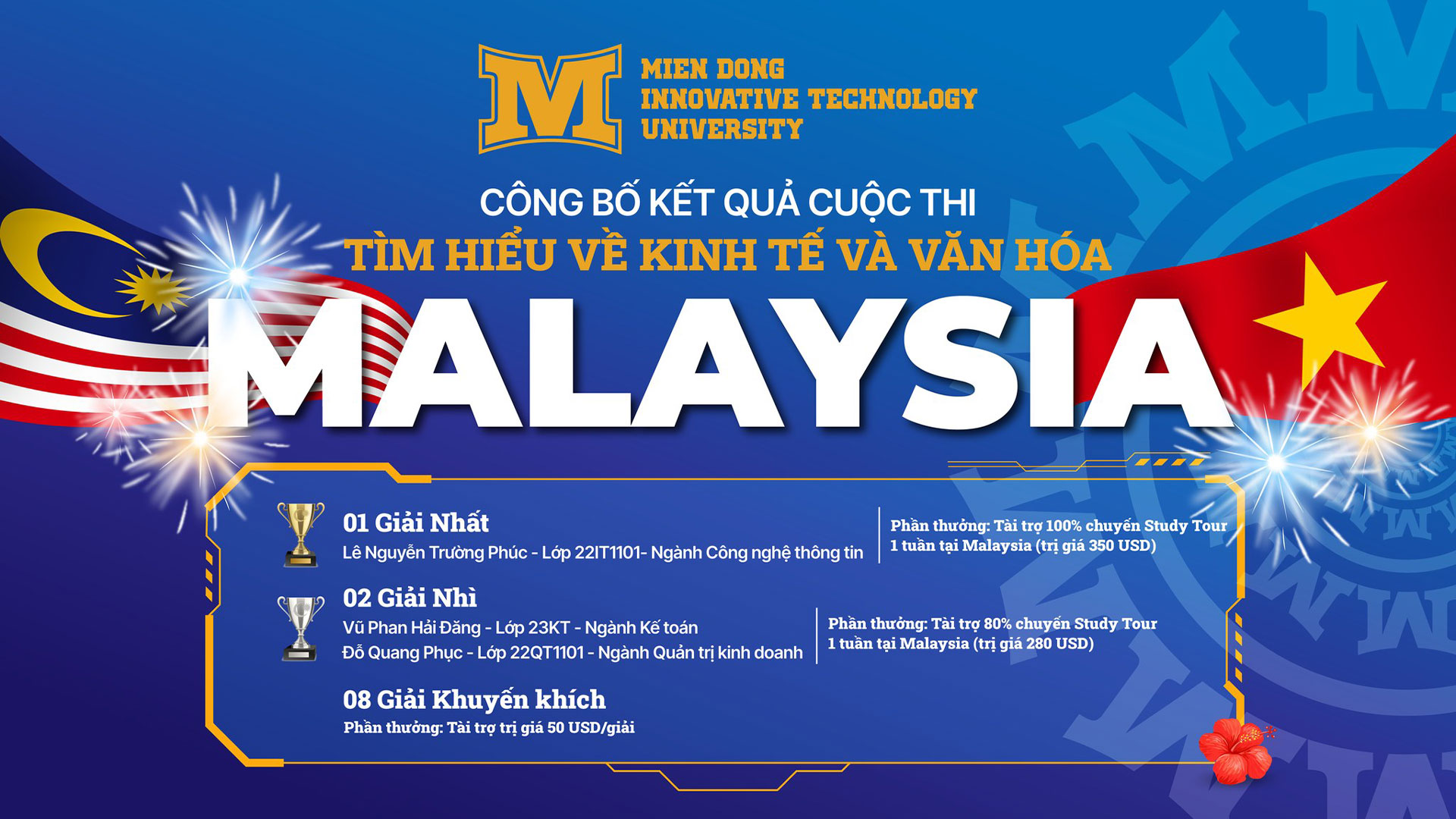 MIT UNI. công bố kết quả cuộc thi "TÌM HIỂU VỀ KINH TẾ & VĂN HÓA MALAYSIA"