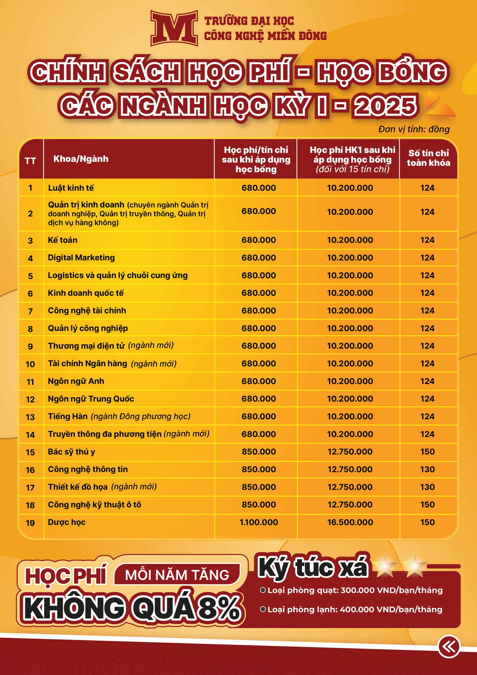 Lo ngại học phí đại học? Trường ĐH Công nghệ Miền Đông mang đến chính sách “cực kỳ dễ chịu” 3 Lo ngại học phí đại học? Trường ĐH Công nghệ Miền Đông mang đến chính sách “cực kỳ dễ chịu”