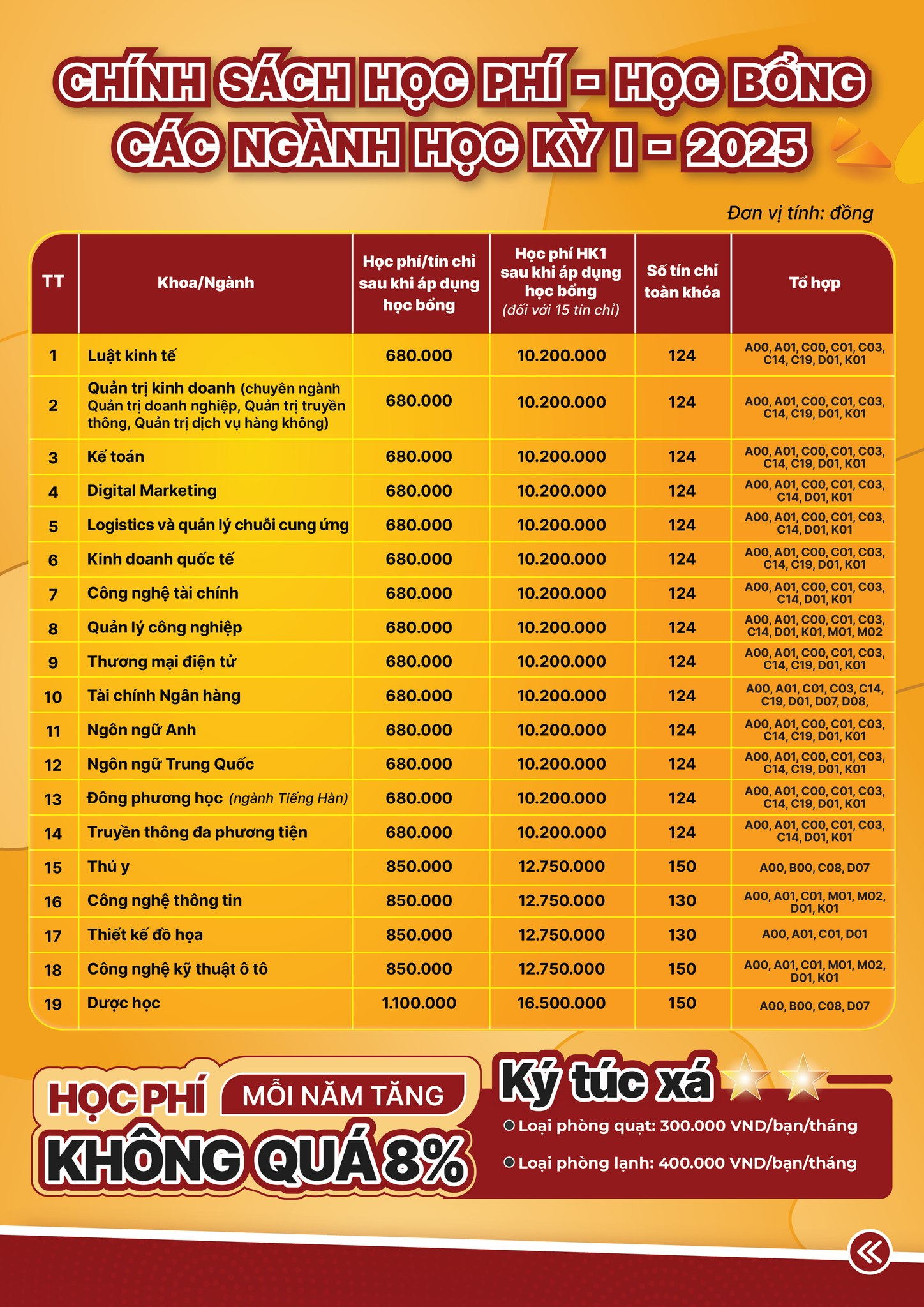 Thông tin tuyển sinh năm 2025