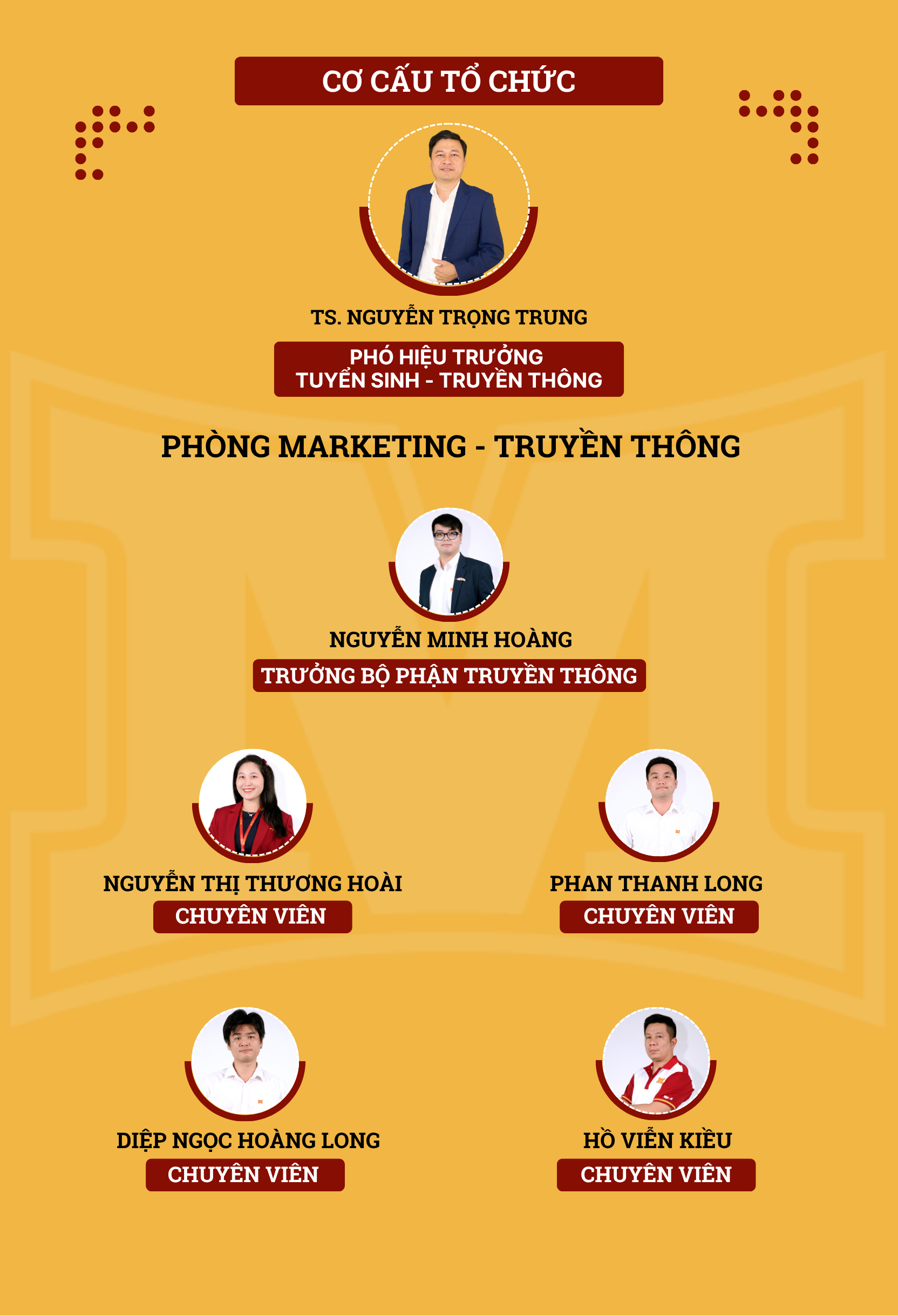 Cơ cấu tổ chức phòng Marketing - Truyền thông