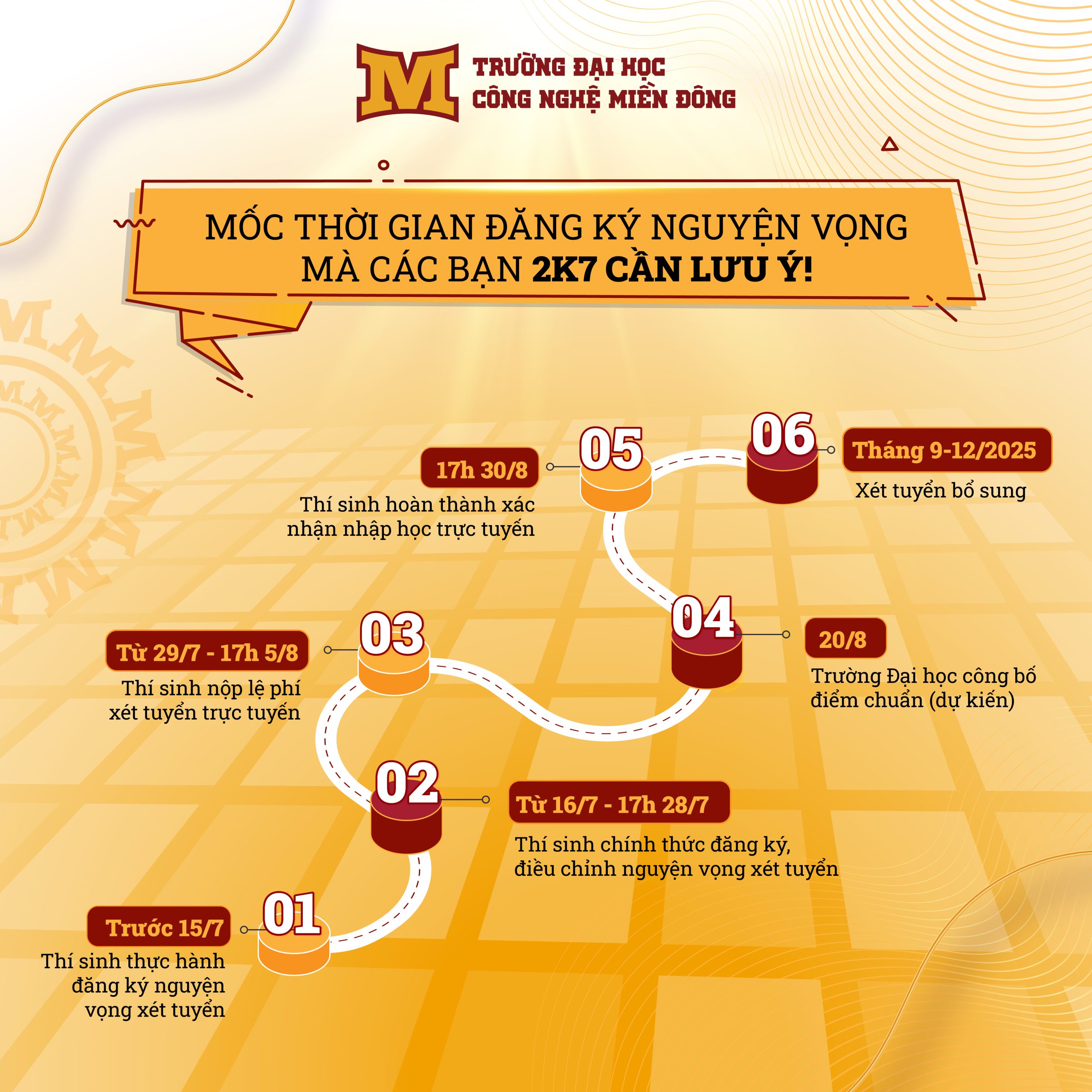 Các mốc thời gian đăng ký nguyện vọng xét tuyển đại học năm 2025