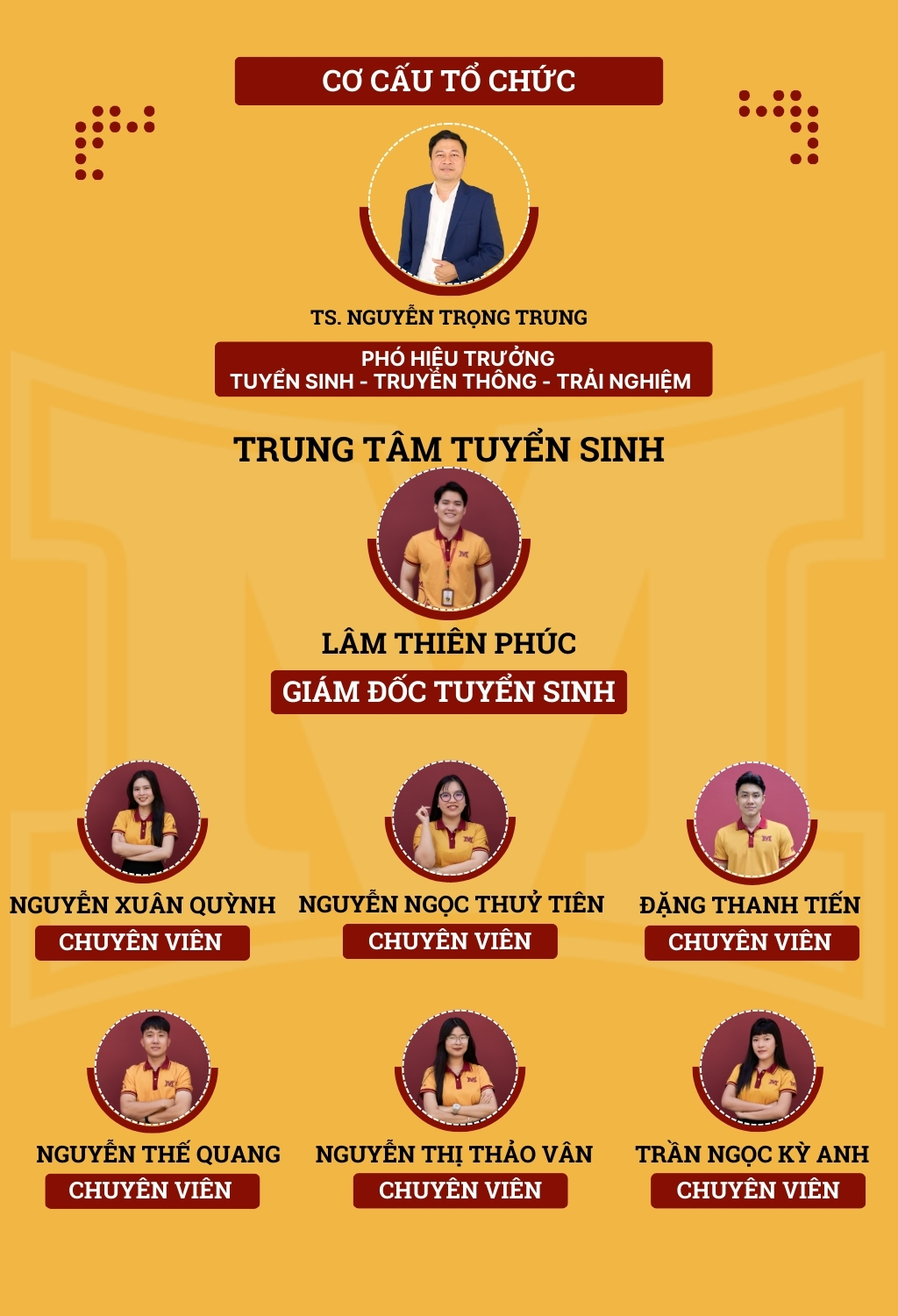 Cơ cấu tổ chức