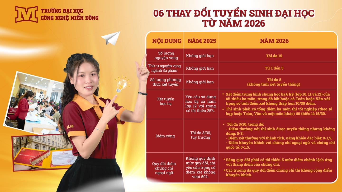 Cùng MIT Uni. Điểm lại một số nội dung đáng chú ý trong Quy chế tuyển sinh Đại học năm 2026 3 Cùng MIT Uni. Điểm lại một số nội dung đáng chú ý trong Quy chế tuyển sinh Đại học năm 2026